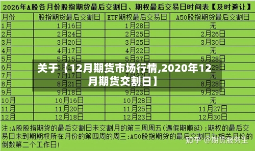 关于【12月期货市场行情,2020年12月期货交割日】-第2张图片