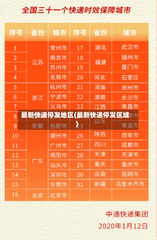 最新快递停发地区(最新快递停发区域)