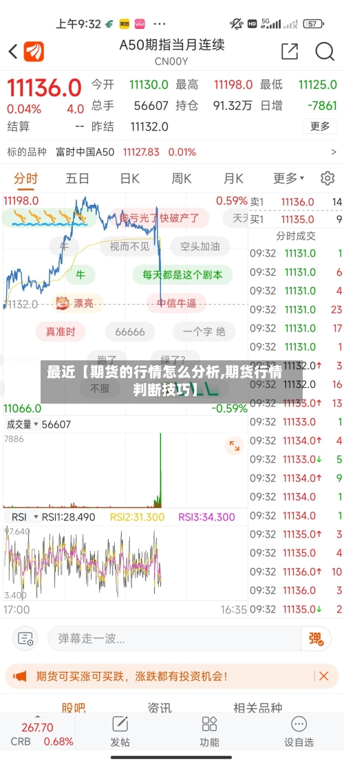 最近【期货的行情怎么分析,期货行情判断技巧】