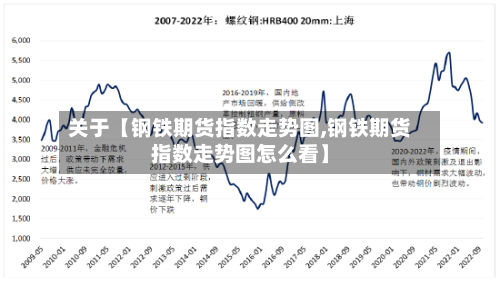 关于【钢铁期货指数走势图,钢铁期货指数走势图怎么看】