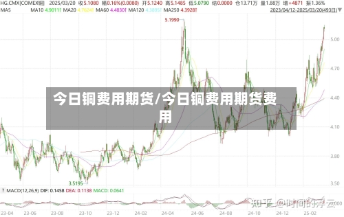 今日铜费用期货/今日铜费用期货费用-第3张图片