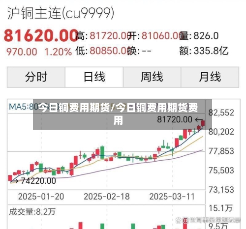 今日铜费用期货/今日铜费用期货费用-第2张图片