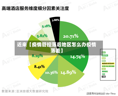 近来【疫情管控落后地区怎么办疫情落差】-第2张图片
