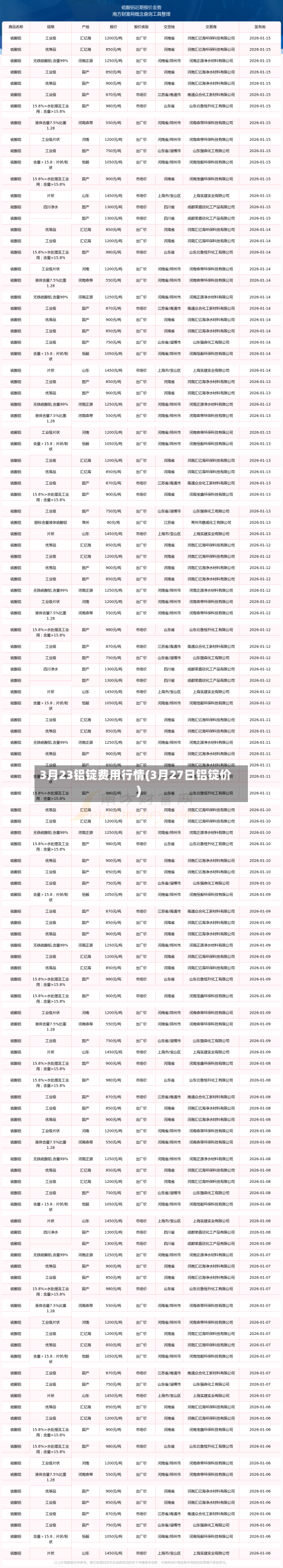 3月23铝锭费用行情(3月27日铝锭价)