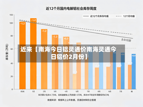 近来【南海今日铝灵通价南海灵通今日铝价2月份】