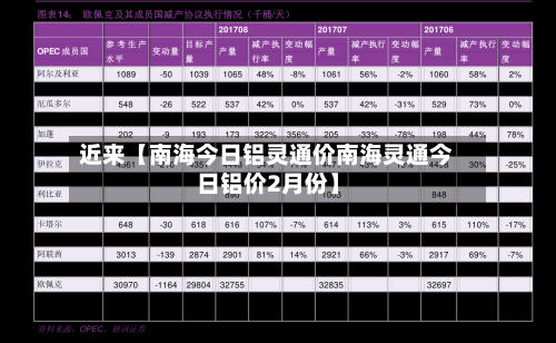 近来【南海今日铝灵通价南海灵通今日铝价2月份】-第2张图片