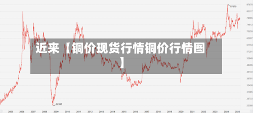 近来【铜价现货行情铜价行情图】