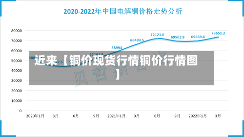 近来【铜价现货行情铜价行情图】-第3张图片