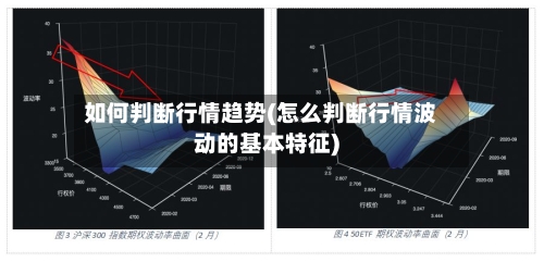如何判断行情趋势(怎么判断行情波动的基本特征)