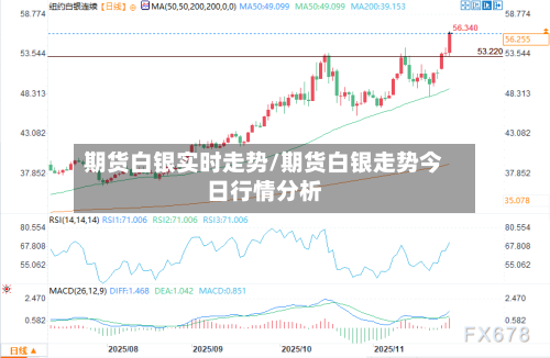 期货白银实时走势/期货白银走势今日行情分析