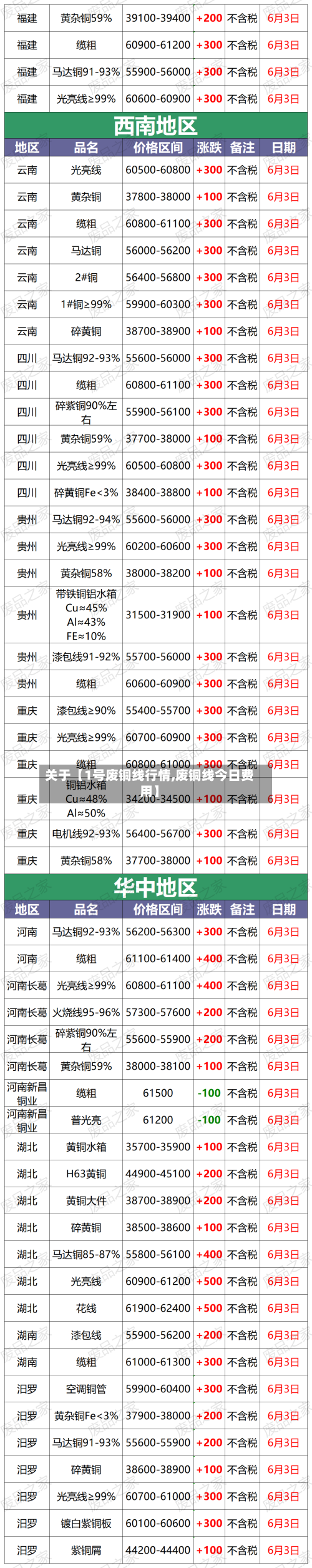 关于【1号废铜线行情,废铜线今日费用】