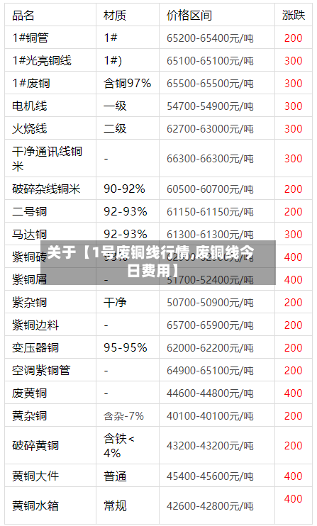 关于【1号废铜线行情,废铜线今日费用】-第2张图片