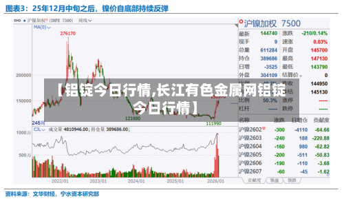 【铝锭今日行情,长江有色金属网铝锭今日行情】