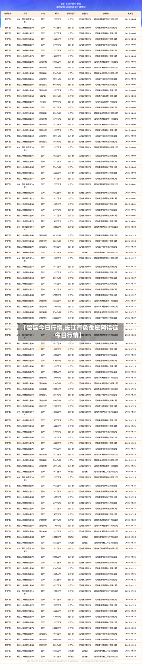 【铝锭今日行情,长江有色金属网铝锭今日行情】-第2张图片