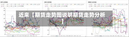 近来【期货走势图说明期货走势分析】-第3张图片