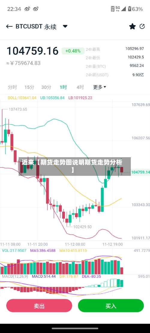 近来【期货走势图说明期货走势分析】-第2张图片