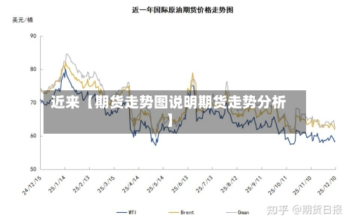 近来【期货走势图说明期货走势分析】