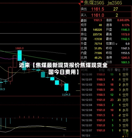 近来【焦煤最新现货报价焦煤现货全国今日费用】