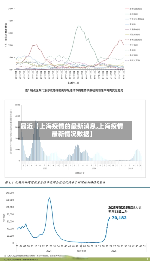 最近【上海疫情的最新消息,上海疫情最新情况数据】