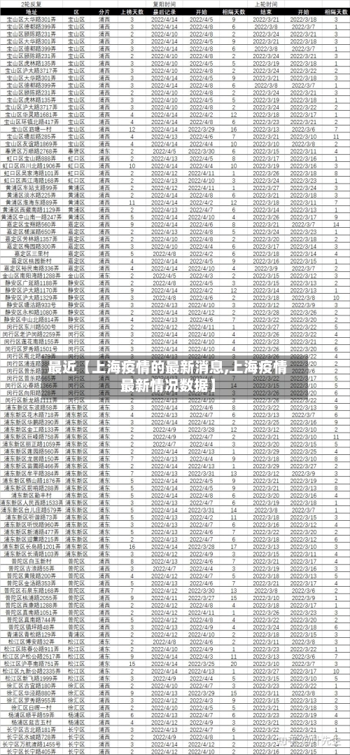 最近【上海疫情的最新消息,上海疫情最新情况数据】-第3张图片