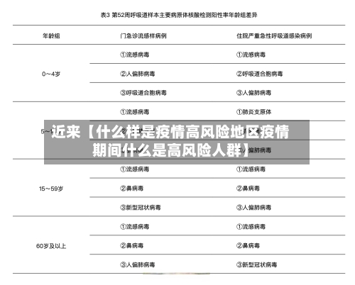 近来【什么样是疫情高风险地区疫情期间什么是高风险人群】