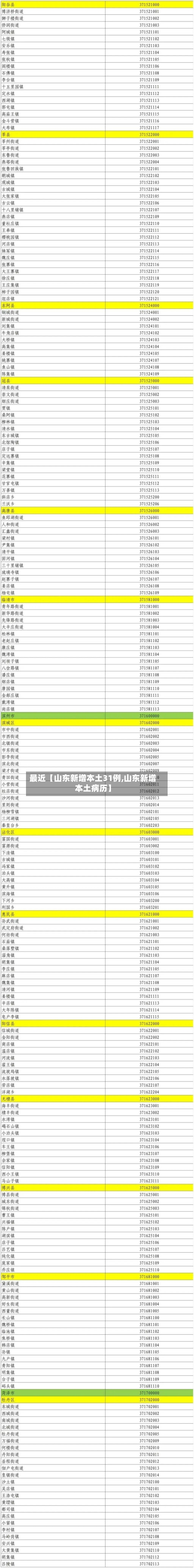 最近【山东新增本土31例,山东新增本土病历】