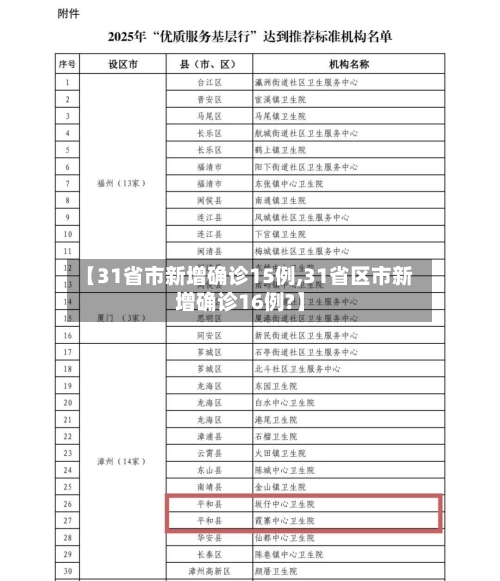 【31省市新增确诊15例,31省区市新增确诊16例?】-第2张图片