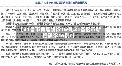 【31省市新增确诊15例,31省区市新增确诊16例?】