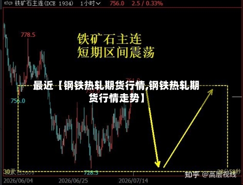 最近【钢铁热轧期货行情,钢铁热轧期货行情走势】