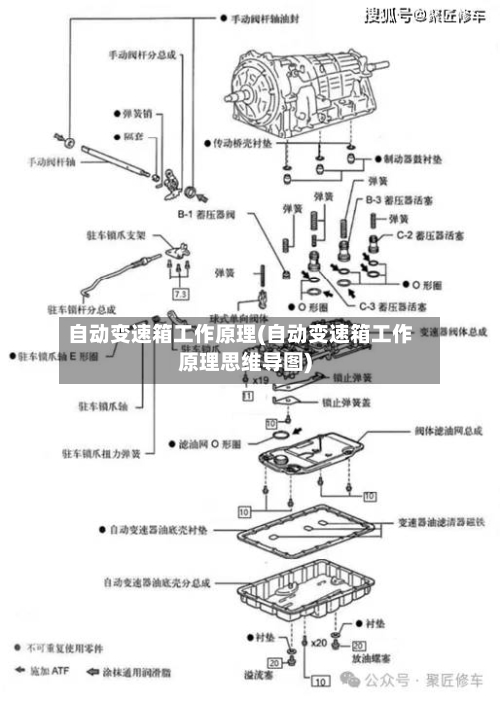 自动变速箱工作原理(自动变速箱工作原理思维导图)-第2张图片