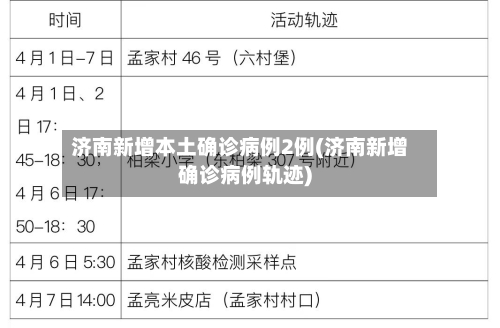 济南新增本土确诊病例2例(济南新增确诊病例轨迹)
