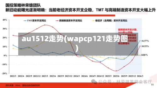 au1512走势(wapcp121走势图)