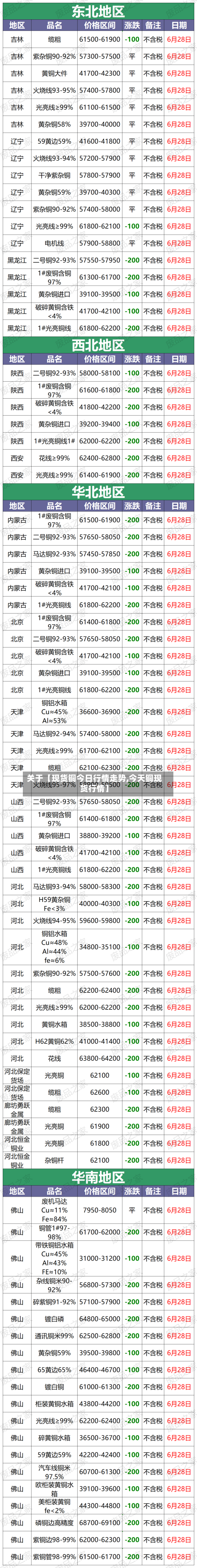 关于【现货铜今日行情走势,今天铜现货行情】