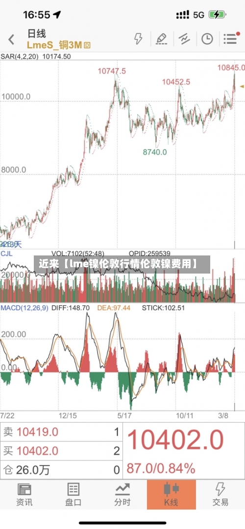 近来【lme镍伦敦行情伦敦镍费用】-第2张图片