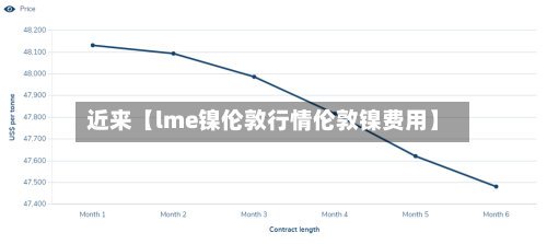 近来【lme镍伦敦行情伦敦镍费用】-第3张图片