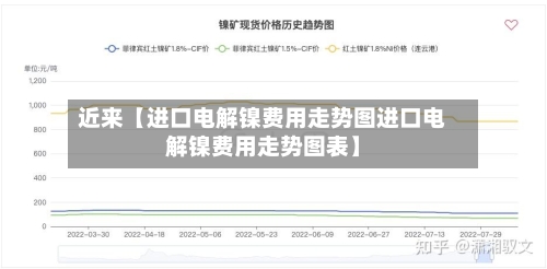 近来【进口电解镍费用走势图进口电解镍费用走势图表】