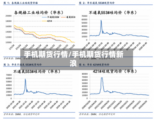 手机期货行情/手机期货行情新浪