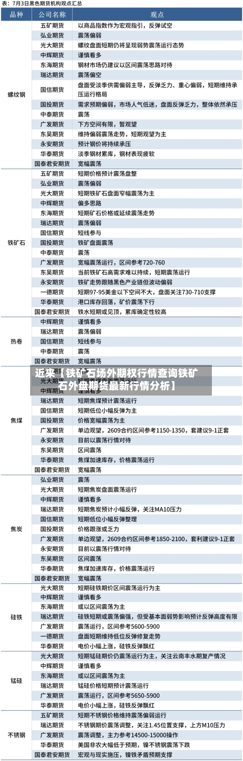 近来【铁矿石场外期权行情查询铁矿石外盘期货最新行情分析】-第2张图片