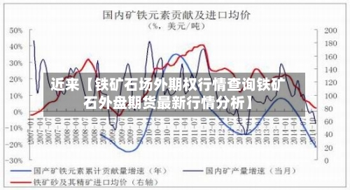 近来【铁矿石场外期权行情查询铁矿石外盘期货最新行情分析】