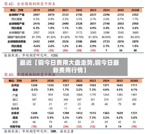 最近【铜今日费用大盘走势,铜今日最新费用行情】-第2张图片
