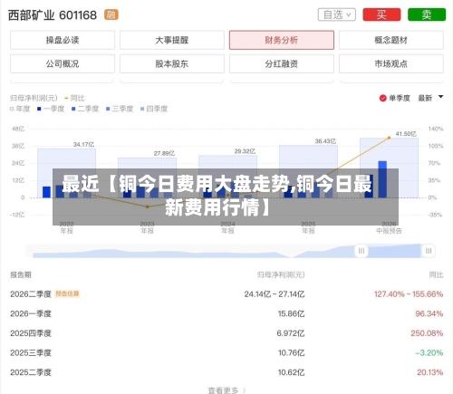 最近【铜今日费用大盘走势,铜今日最新费用行情】