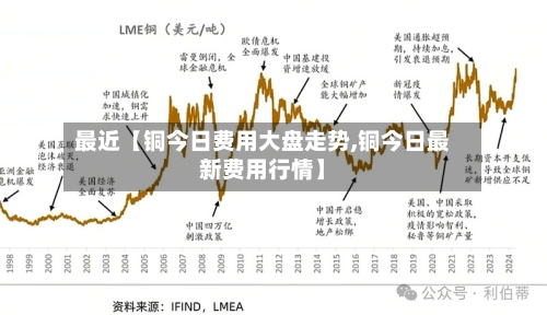 最近【铜今日费用大盘走势,铜今日最新费用行情】-第3张图片
