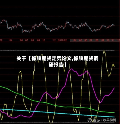 关于【橡胶期货走势论文,橡胶期货调研报告】