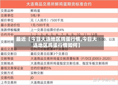 最近【今日大连地区鸡蛋行情,今日大连地区鸡蛋行情如何】