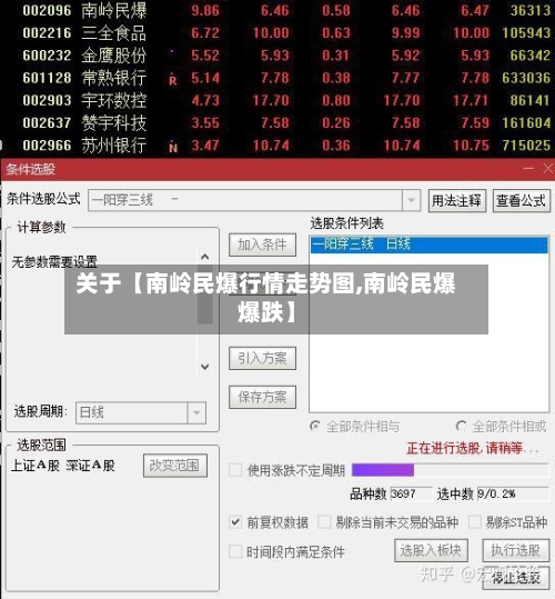 关于【南岭民爆行情走势图,南岭民爆爆跌】