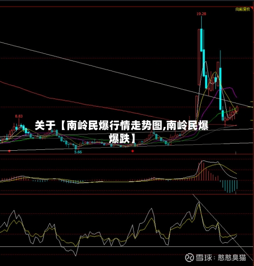 关于【南岭民爆行情走势图,南岭民爆爆跌】-第3张图片