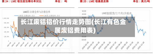 长江废铝铝价行情走势图(长江有色金属废铝费用表)