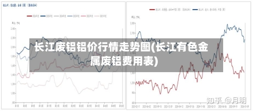 长江废铝铝价行情走势图(长江有色金属废铝费用表)-第3张图片