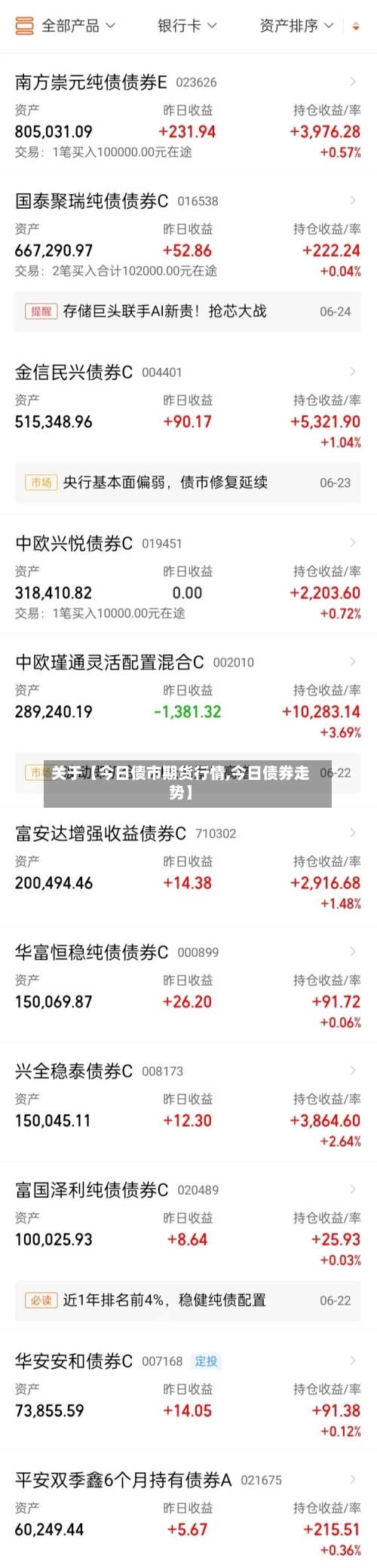 关于【今日债市期货行情,今日债券走势】