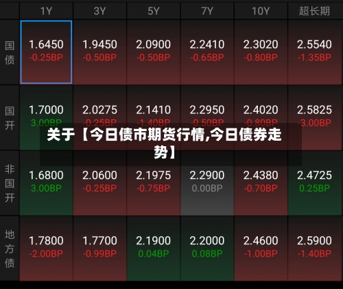 关于【今日债市期货行情,今日债券走势】-第2张图片